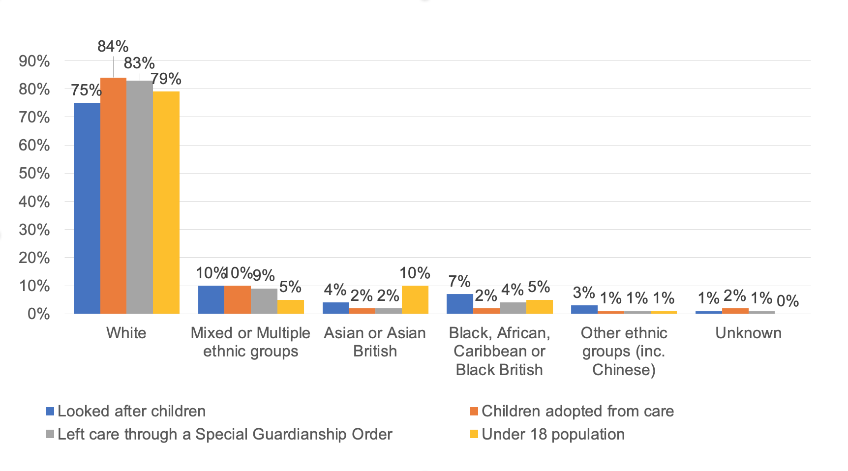 Social Worker Statistics